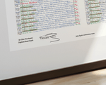 RUGBY UNION *Clive Woodward Signed Limited Edition* England v Australia Rugby World Cup Final Stadium Australia Sydney.