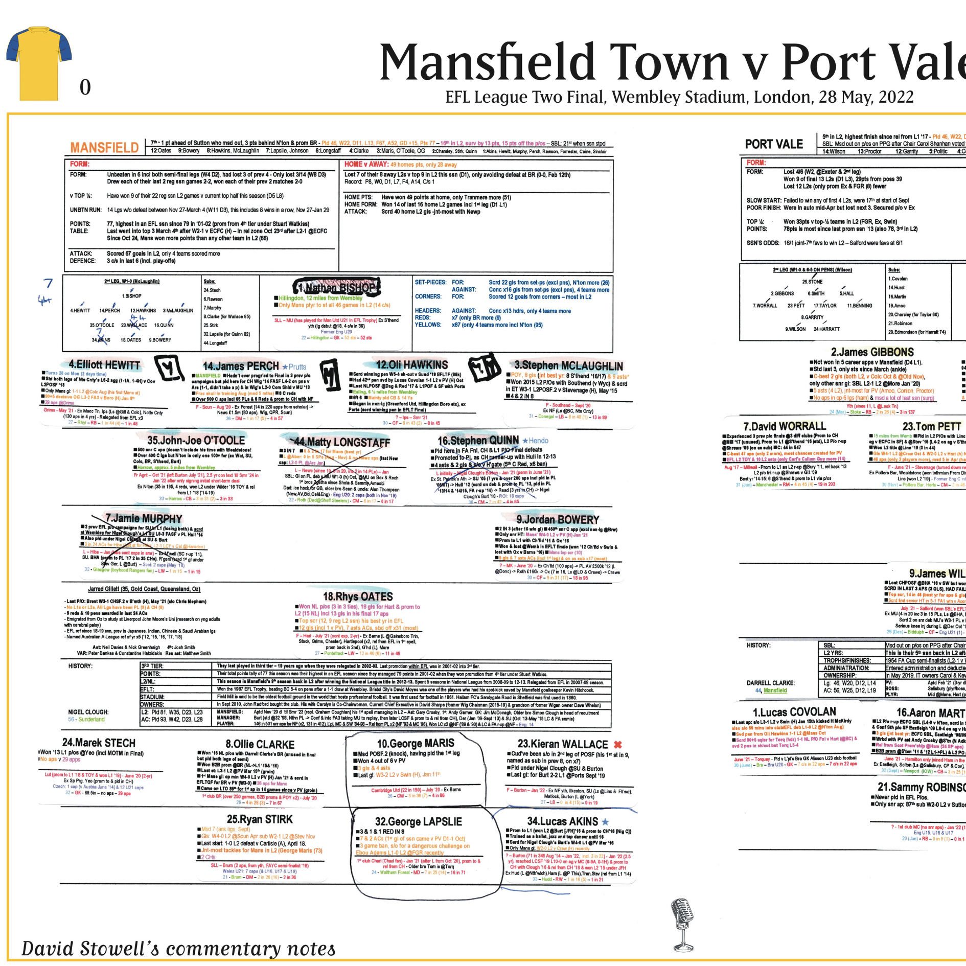 FOOTBALL EFL League Two Play Off Final. Port Vale beat Mansfield Town, Wembley Stadium, 28 May, 2022. David Stowell.