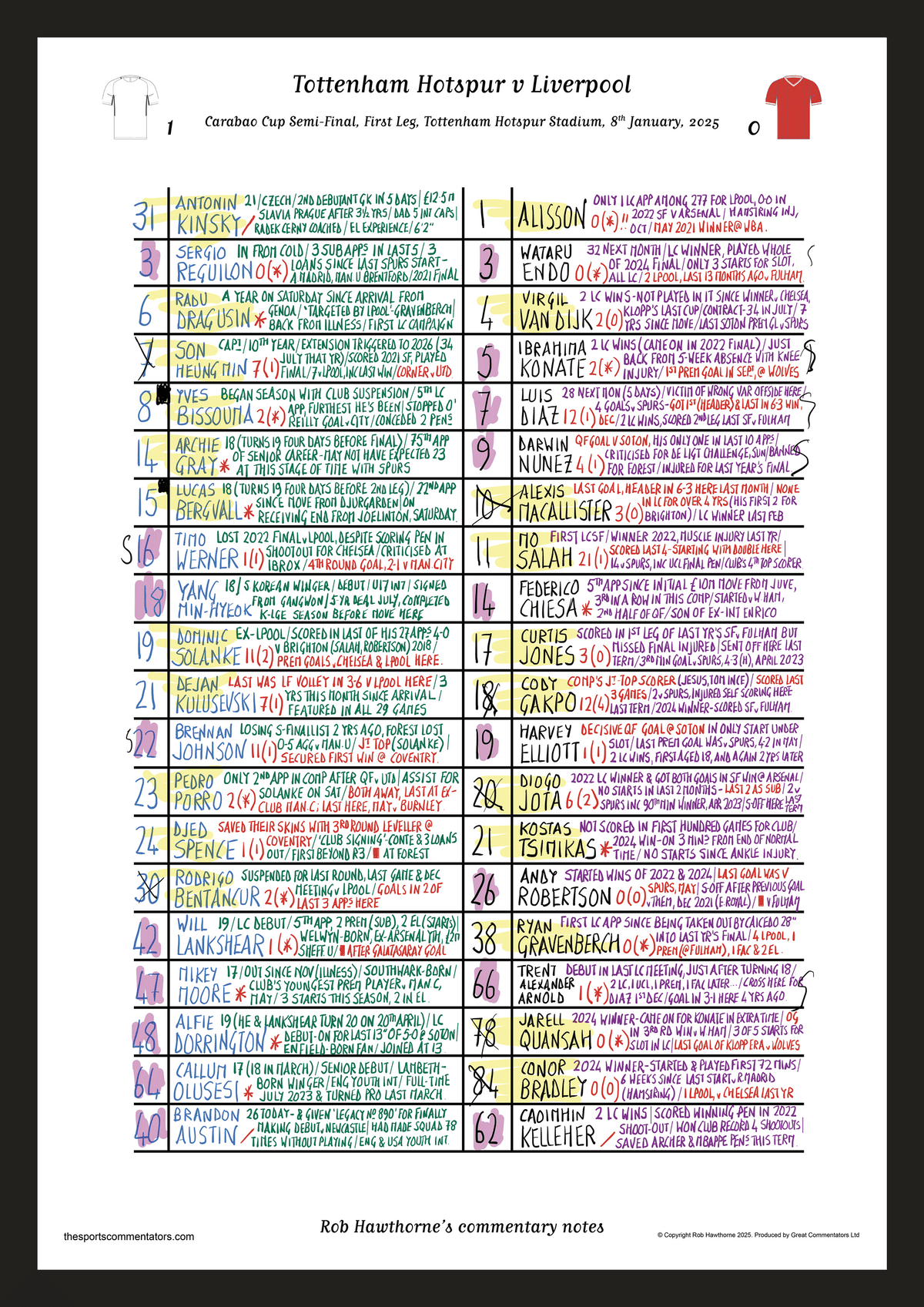 FOOTBALL Tottenham Hotspur v Liverpool Carabao Cup Semi Final First Leg Tottenham Hotspur Stadium Jan 8 2025. Rob