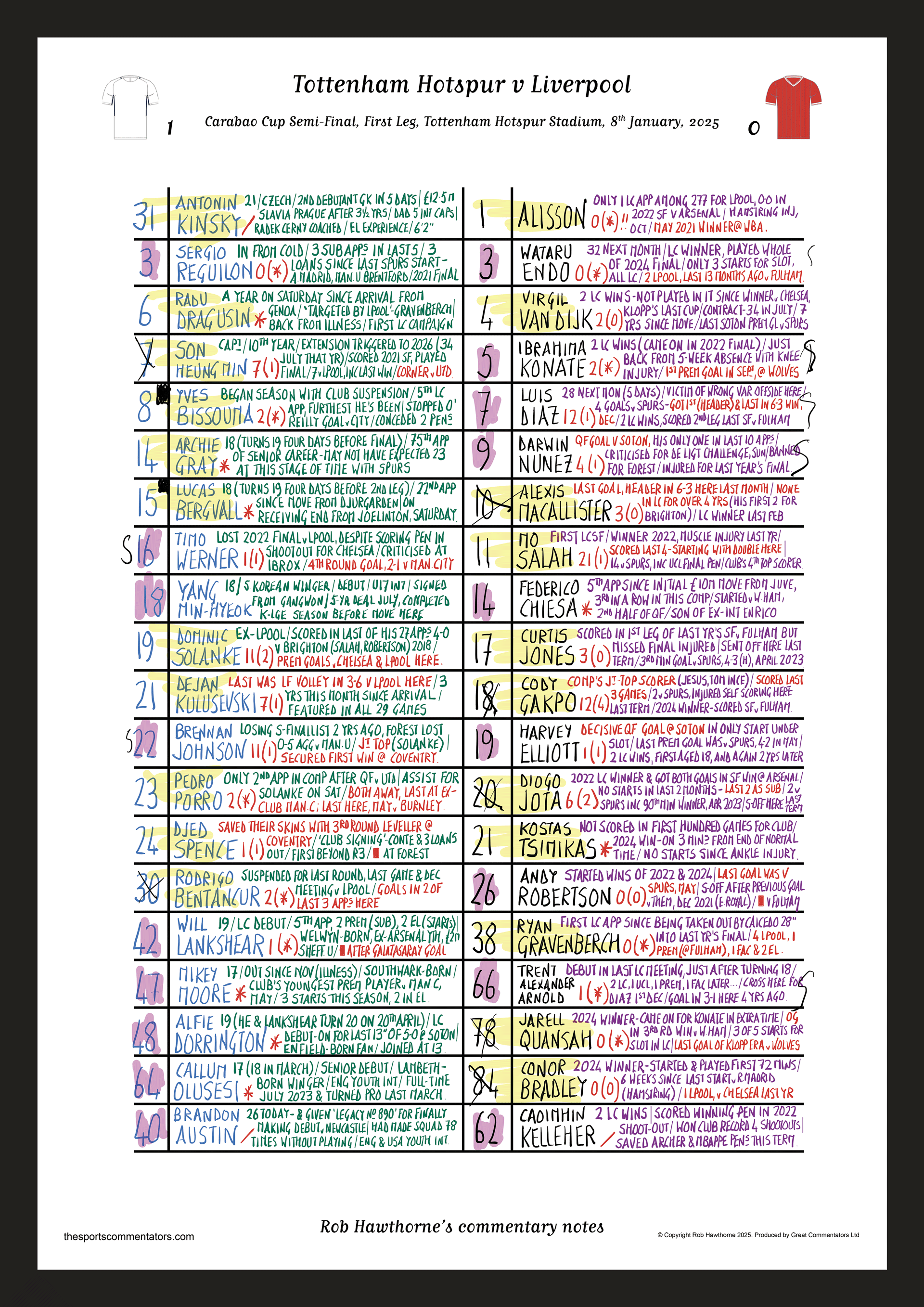 FOOTBALL Tottenham Hotspur v Liverpool Carabao Cup Semi Final First Leg Tottenham Hotspur Stadium Jan 8 2025. Rob