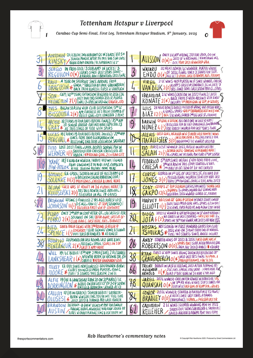 FOOTBALL Tottenham Hotspur v Liverpool, Carabao Cup Semi Final First Leg, Tottenham Hotspur Stadium, Jan 8, 2025. Rob Hawthorne.