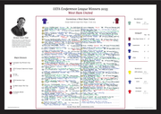 FOOTBALL SPECIAL Fiorentina v West Ham United Europa Conference League Final Prague. June 7 2023. Alistair Bruce-Ball