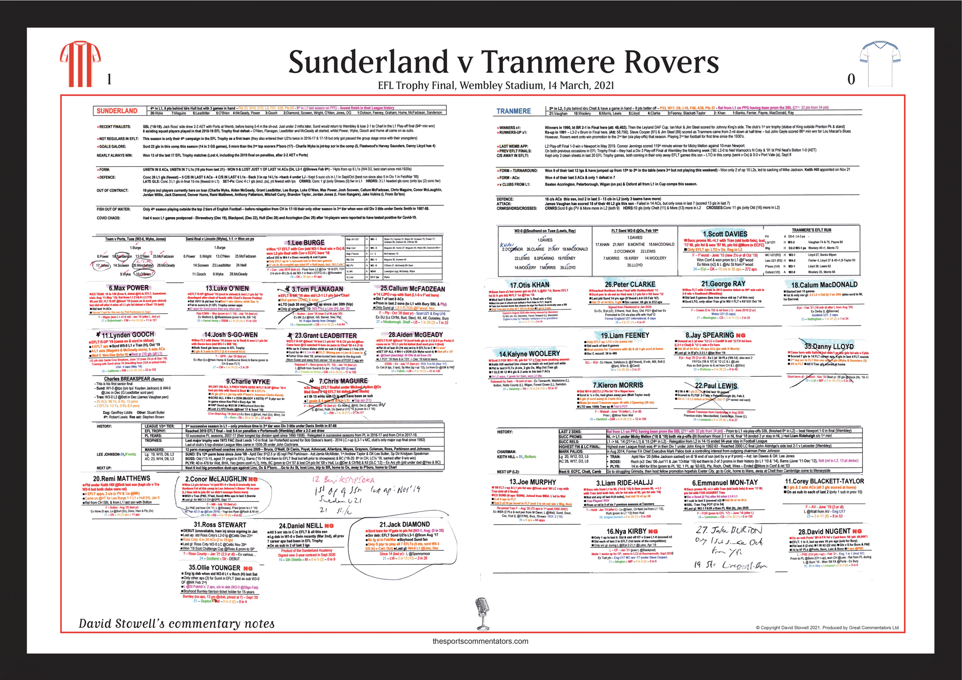 FOOTBALL EFL Trophy Final Sunderland beat Tranmere Rovers, Wembley Stadium, 14 March, 2021. David Stowell