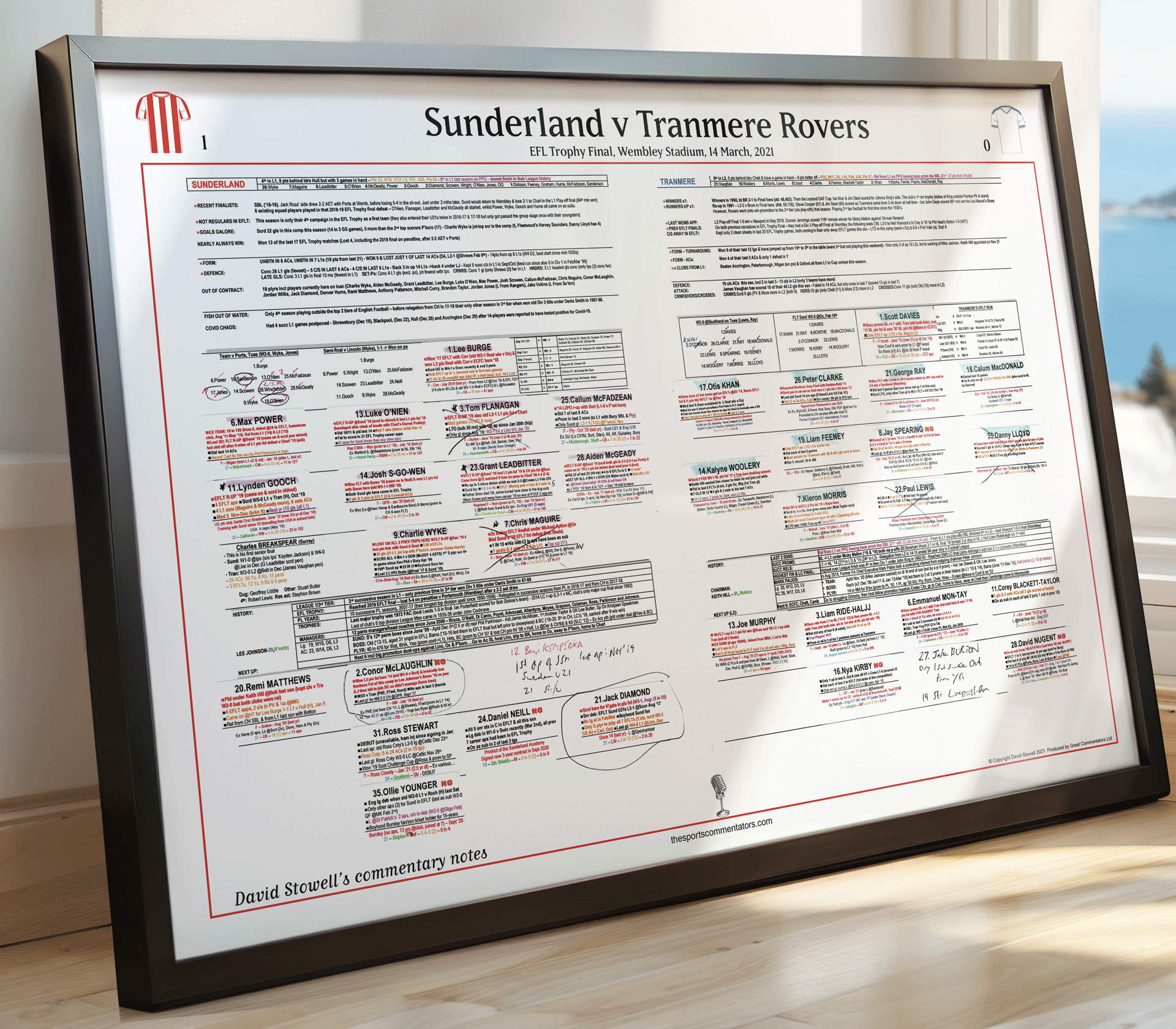 FOOTBALL EFL Trophy Final Sunderland beat Tranmere Rovers, Wembley Stadium, 14 March, 2021. David Stowell