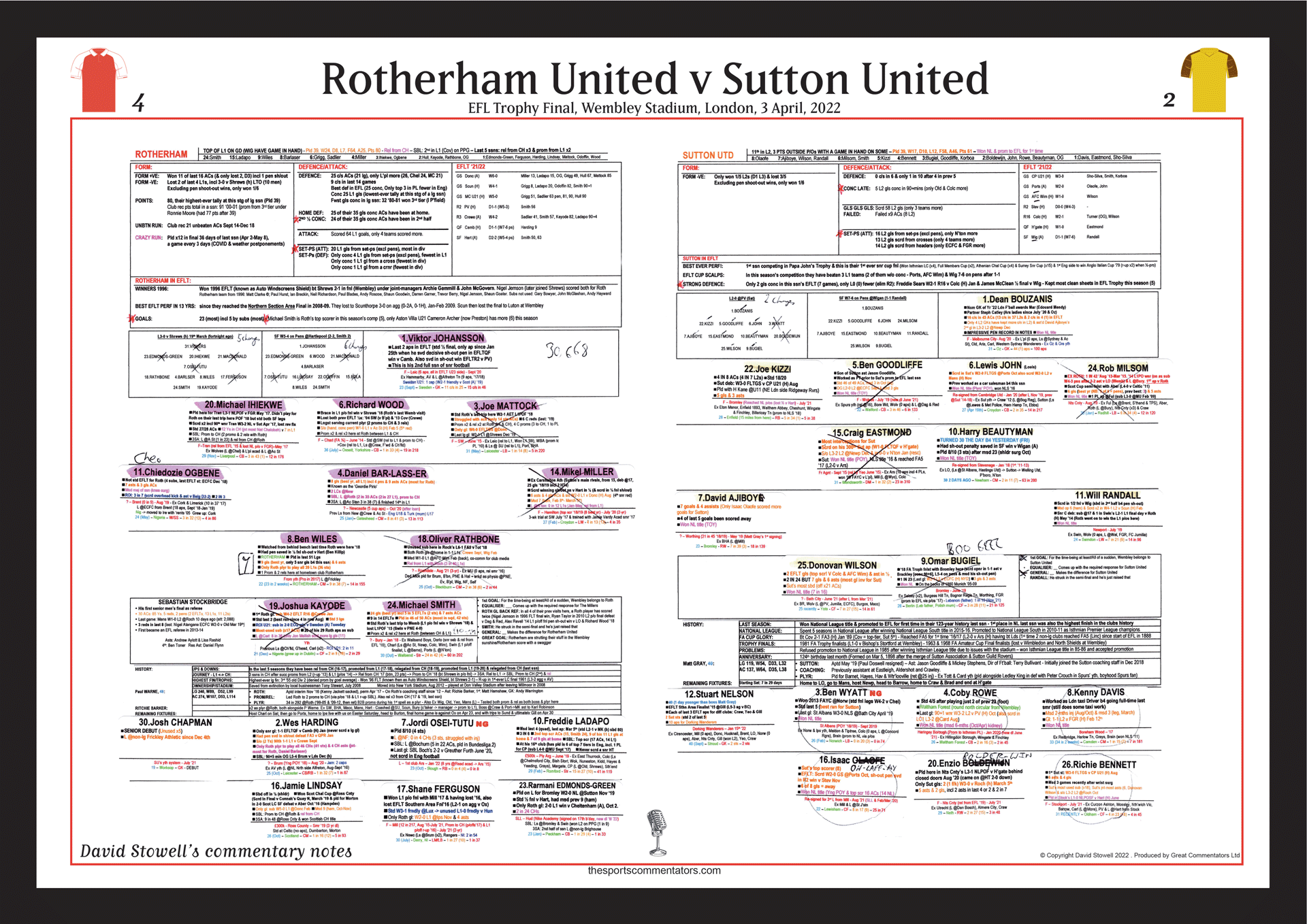 FOOTBALL EFL Trophy Final Rotherham United beat Sutton United, Wembley Stadium, 3 April, 2022. David Stowell