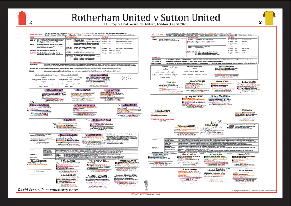 FOOTBALL EFL Trophy Final Rotherham United beat Sutton United, Wembley Stadium, 3 April, 2022. David Stowell