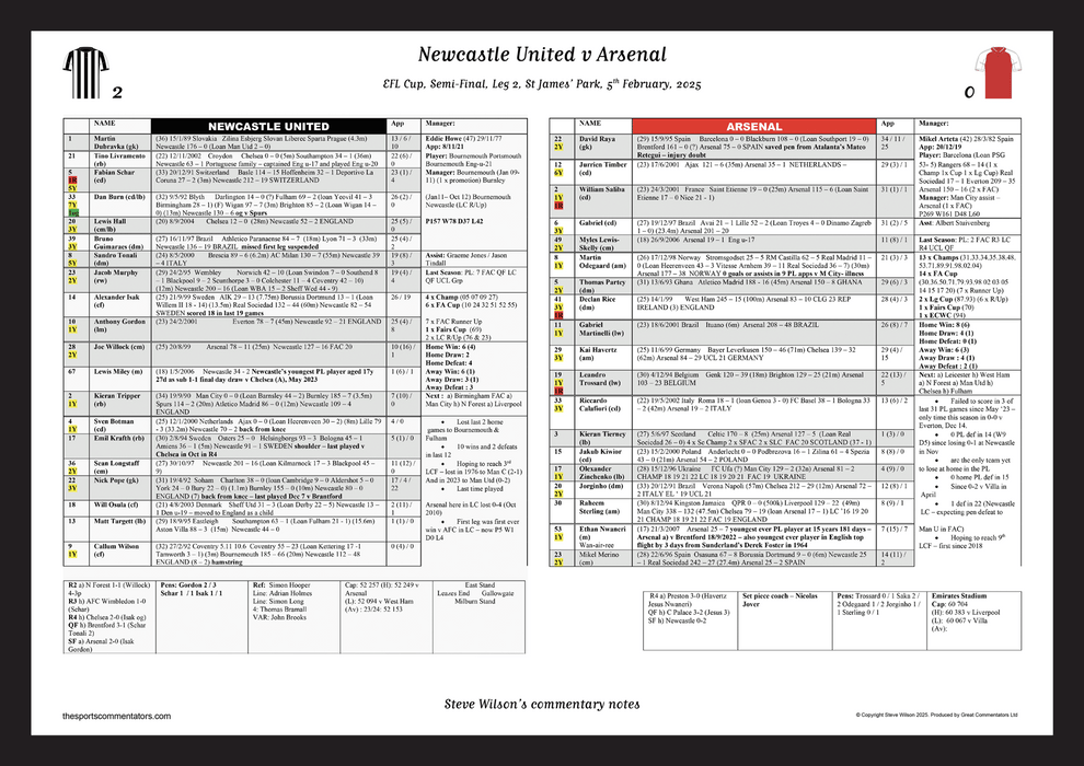 FOOTBALL Newcastle United v Arsenal, EFL Cup, Semi Final, Leg 2,  St James' Park, 5 February, 2025. Steve Wilson.