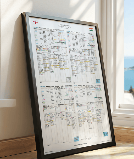 Framed print of Andy Zaltzman's cricket scorecard for the Thirs Test between England and India in July 2025