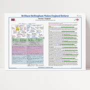 Print only of Sam Matterface's commentary notes, Norway v England, 2026 FIFA World Cup Quarter Final, Miami.