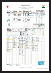 CRICKET England v India First Test Headingley 20-24 June 2025. Andy Zaltzman. A3 Framed Print (final innings) Picture