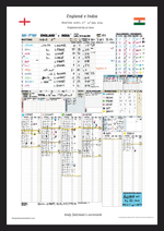 CRICKET England v India Third Test Lord’s 10-14 July 2025. Andy Zaltzman. A3 Framed Print (final innings) Picture Frames