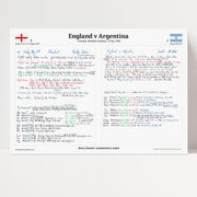 England v Argentina May 1980 - Barry Davies