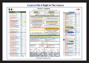 Print only of Jim Proudfoot's commentary notes, Mexico v England, 2026 FIFA World Cup Round of 16, Azteca.