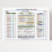 Print only of Jim Proudfoot's commentary notes, Mexico v England, 2026 FIFA World Cup Round of 16, Azteca.