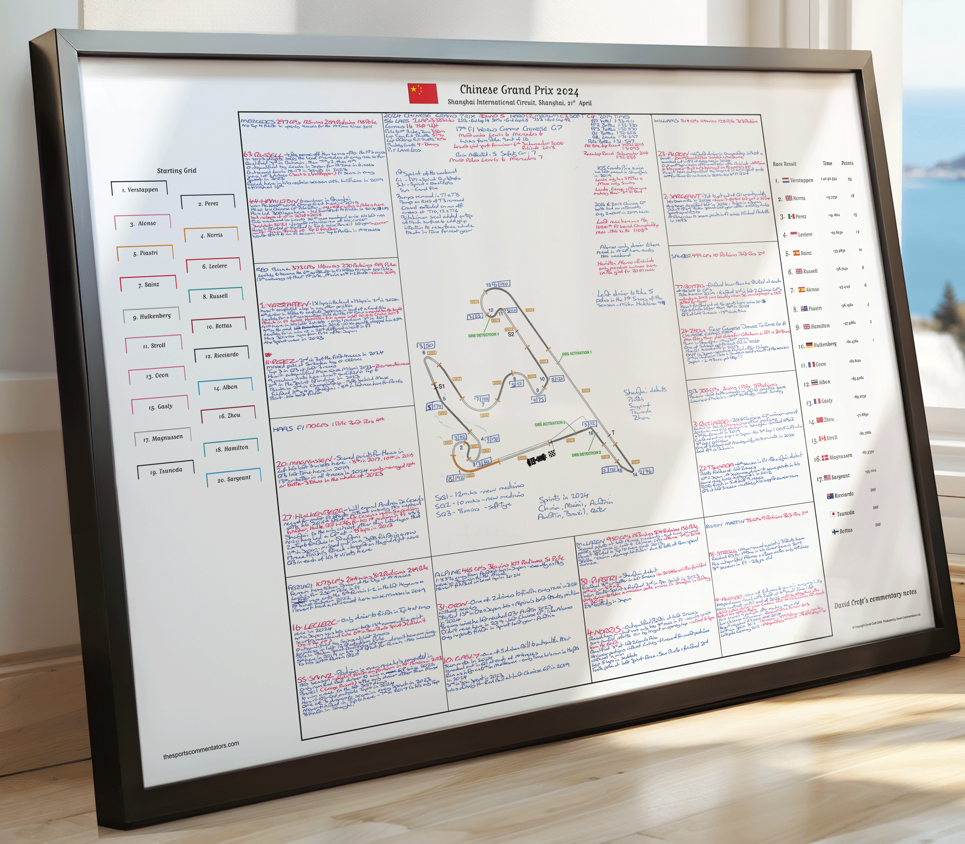 Formula 1 Chinese Grand Prix Shanghai International Circuit Shanghai 21 April 2024. David Croft. Picture Frames