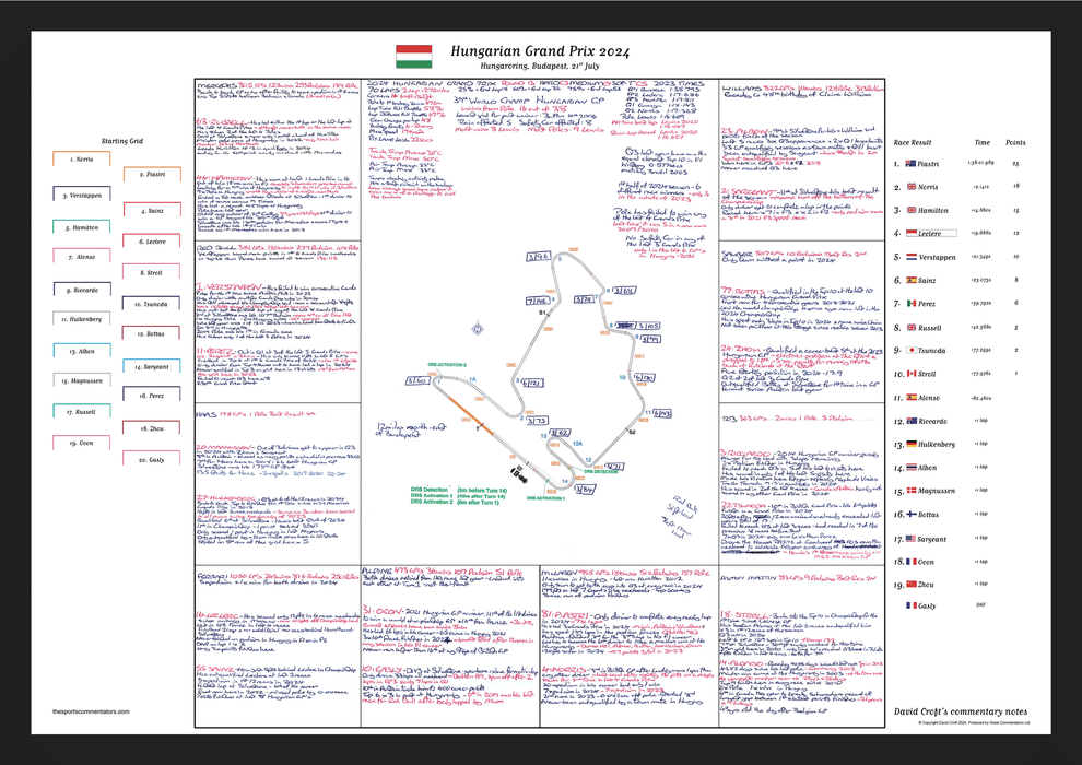 Formula 1, Hungarian Grand Prix, Hungaroring, Budapest. 21 July, 2024. David Croft.
