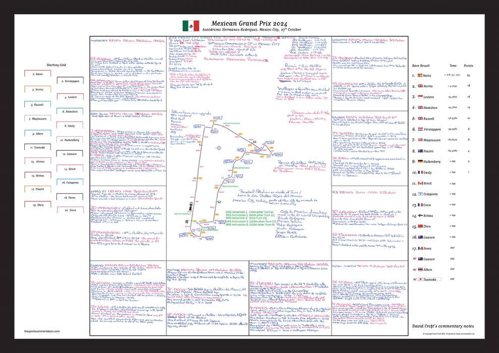 Formula 1, Mexican Grand Prix, Autódromo Hermanos Rodríguez, Mexico City. 27 October, 2024. David Croft.
