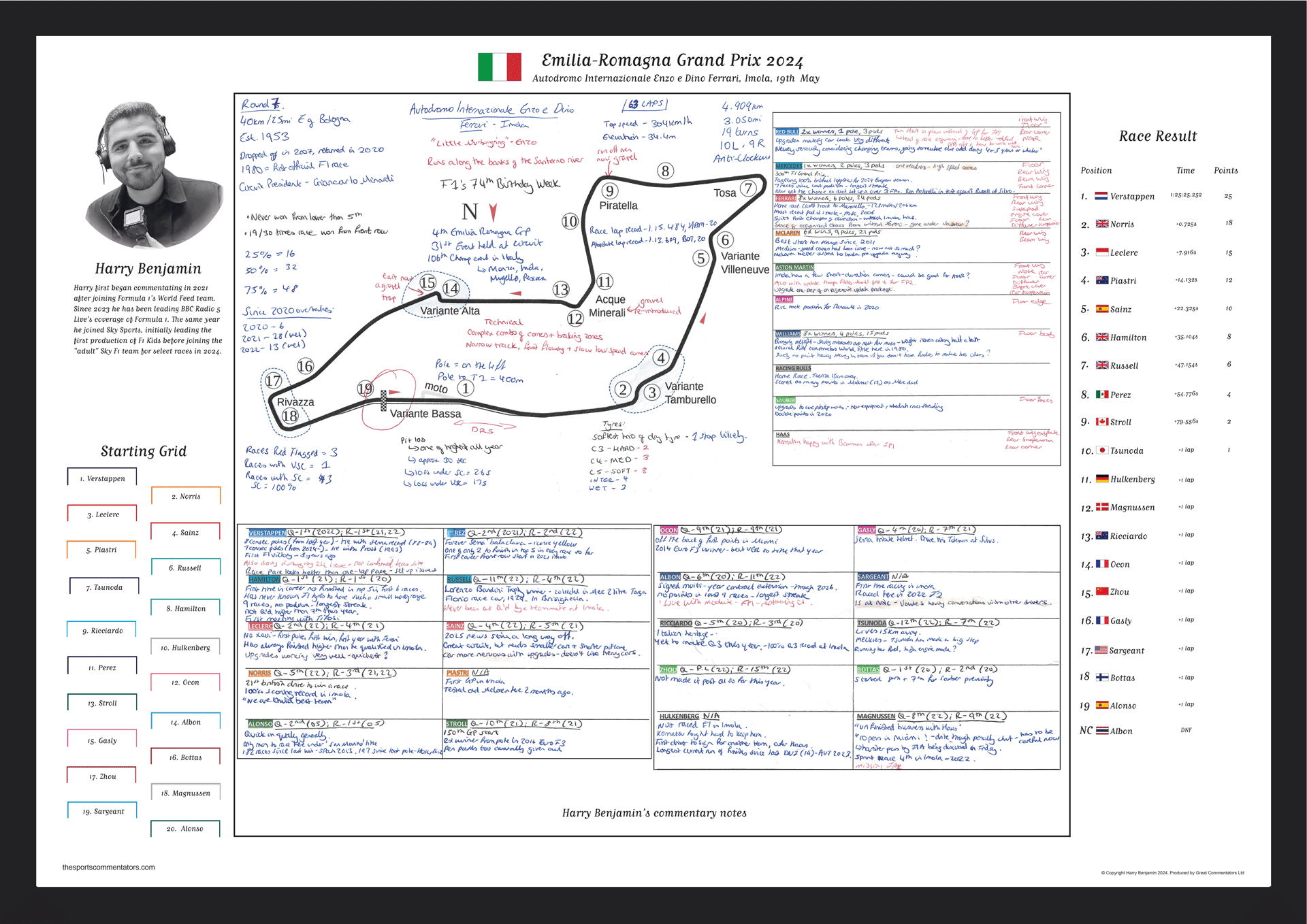 Formula 1 Emilia Romagna Grand Prix Autodromo Internazionale Enzo e Dino Ferrari Imola 19 May 2024. Harry Benjamin. A2