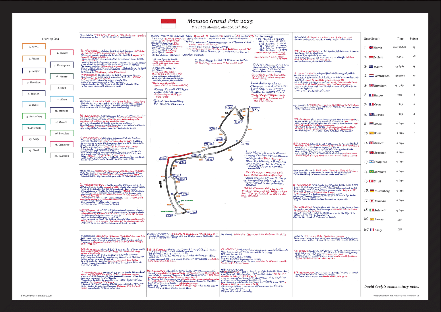 The David Croft Collection | Formula 1 Commentary & Track Maps — The ...
