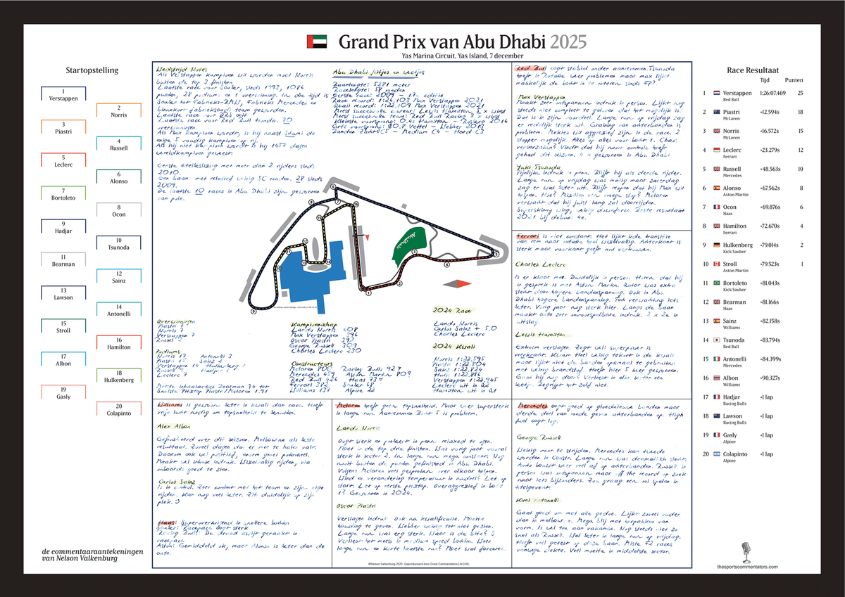 Formula 1  Abu Dhabi Grand Prix. Yas Marina Circuit. Yas Island. 7 December 2025. Nelson Valkenberg.