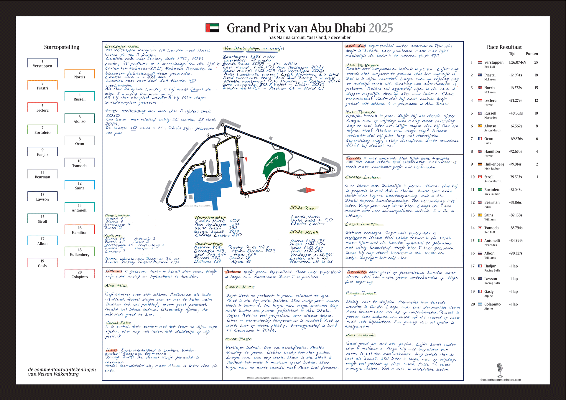 Formula 1  Abu Dhabi Grand Prix. Yas Marina Circuit. Yas Island. 7 December 2025. Nelson Valkenberg.