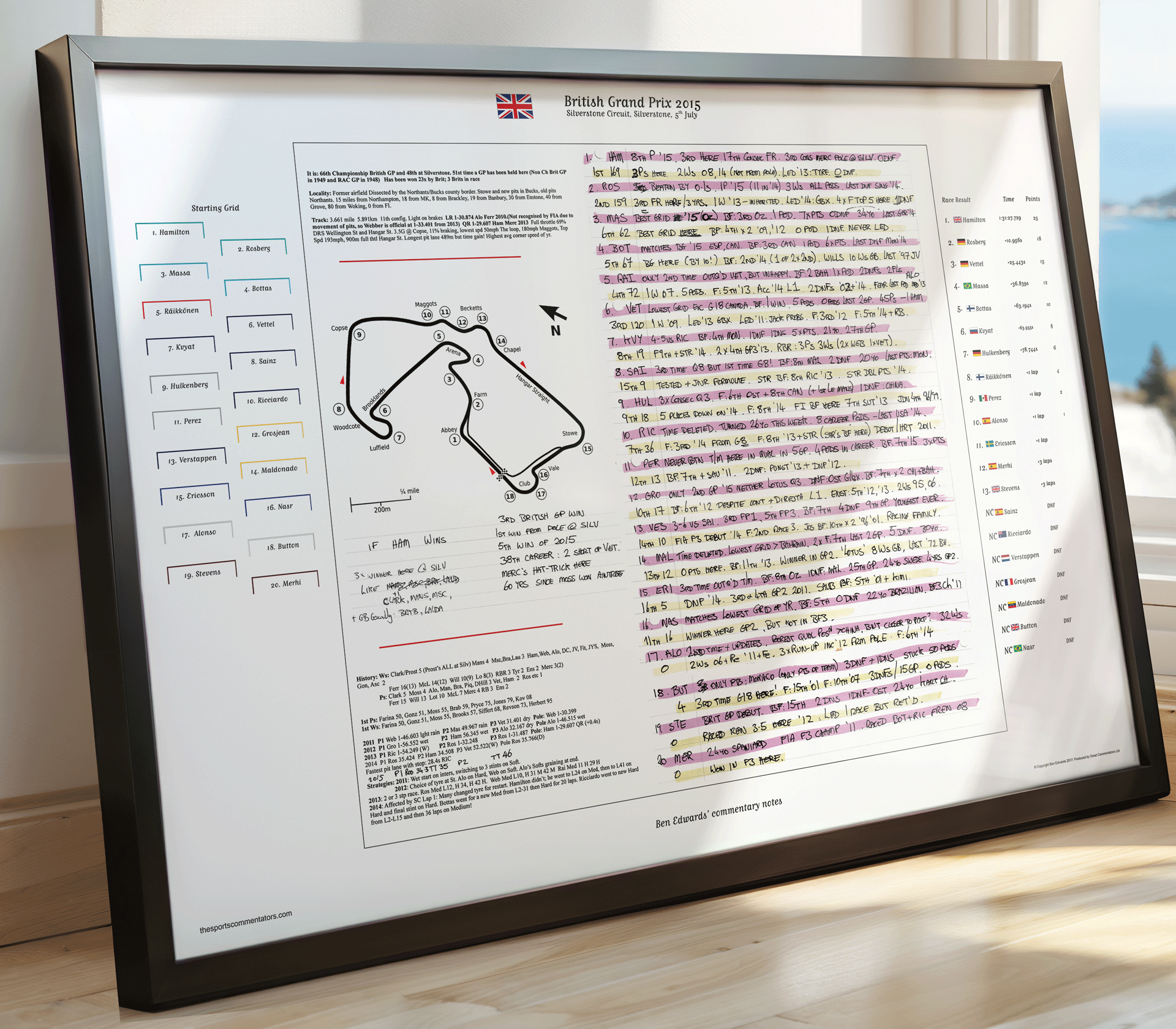 Formula 1 British Grand Prix Silverstone 5 July 2015. Ben Edwards Picture Frames