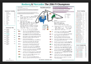 FÓRMULA 1, Especial Campeones Rosberg y Mercedes, Gran Premio de Abu Dabi, Yas Marina, 27 de noviembre de 2016. Ben Edwards