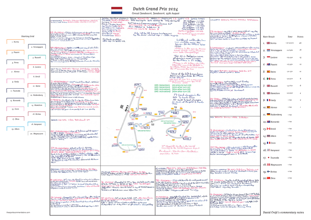 Formula 1, Dutch Grand Prix, Circuit Zandvoort, 25 August, 2024. David Croft.