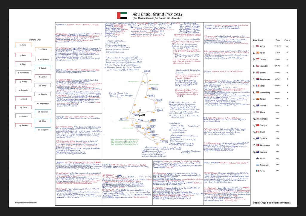 The David Croft Collection | Formula 1 Commentary & Track Maps — The ...