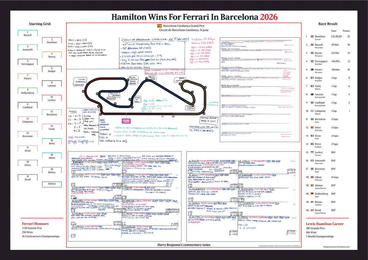 FORMULA 1 Hamilton Wins For Ferrari. Barcelona-Catalunya Grand Prix. Circuit de Barcelona Catalunya. 14 June 2026. Harry Benjamin