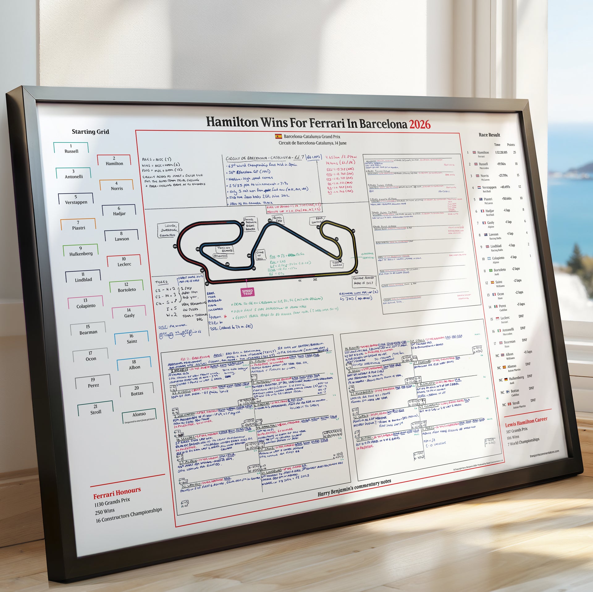 FORMULA 1 Hamilton Wins For Ferrari. Barcelona-Catalunya Grand Prix. Circuit de Barcelona Catalunya. 14 June 2026. Harry Benjamin