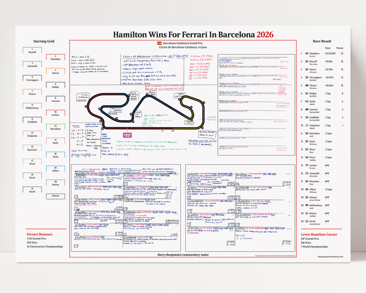 FORMULA 1 Hamilton Wins For Ferrari. Barcelona-Catalunya Grand Prix. Circuit de Barcelona Catalunya. 14 June 2026. Harry Benjamin
