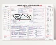 FÓRMULA 1 Hamilton Gana Para Ferrari. Gran Premio de Barcelona-Catalunya. Circuit de Barcelona Catalunya. 14 de junio de 2026. Harry Benjamin