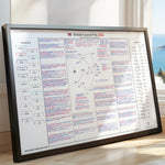 A framed printed poster showing David Croft's commentary notes to the 2026 British Grand Prix race leaning against a window 