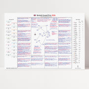 Print only of David Croft's commentary notes, British Grand Prix 2026, with starting grid and race result.