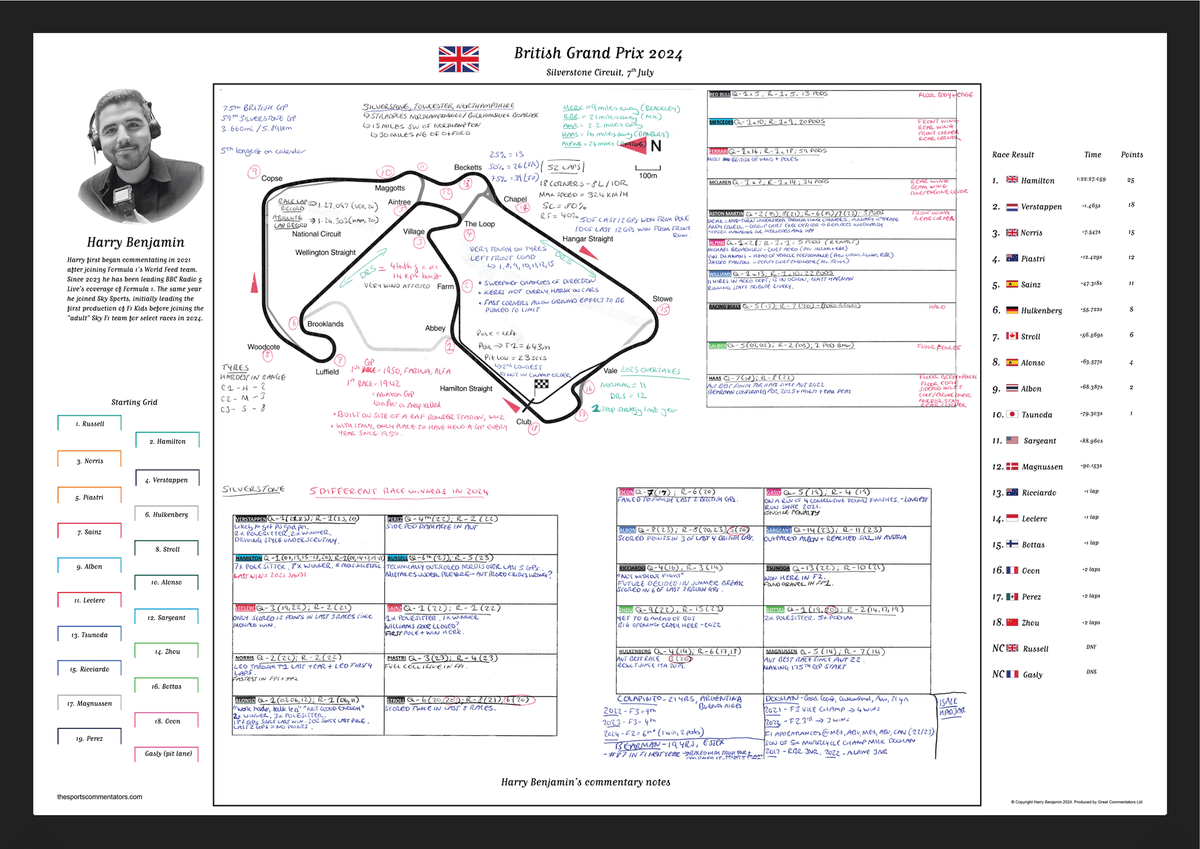 Formula 1 British Grand Prix Silverstone Circuit 7 July 2024. Harry Benjamin A2 (framed print) Picture Frames