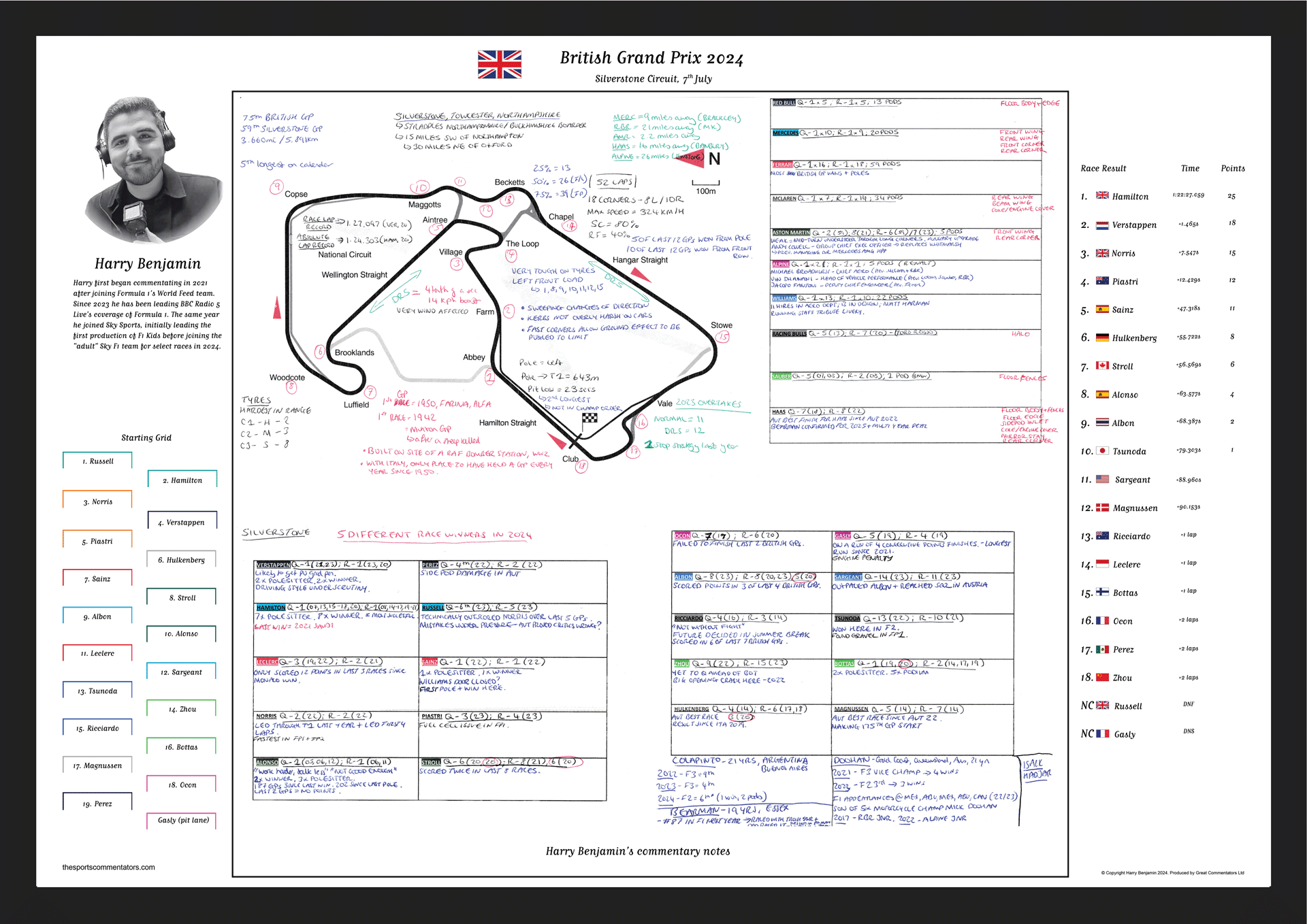 Formula 1 British Grand Prix Silverstone Circuit 7 July 2024. Harry Benjamin A2 (framed print) Picture Frames