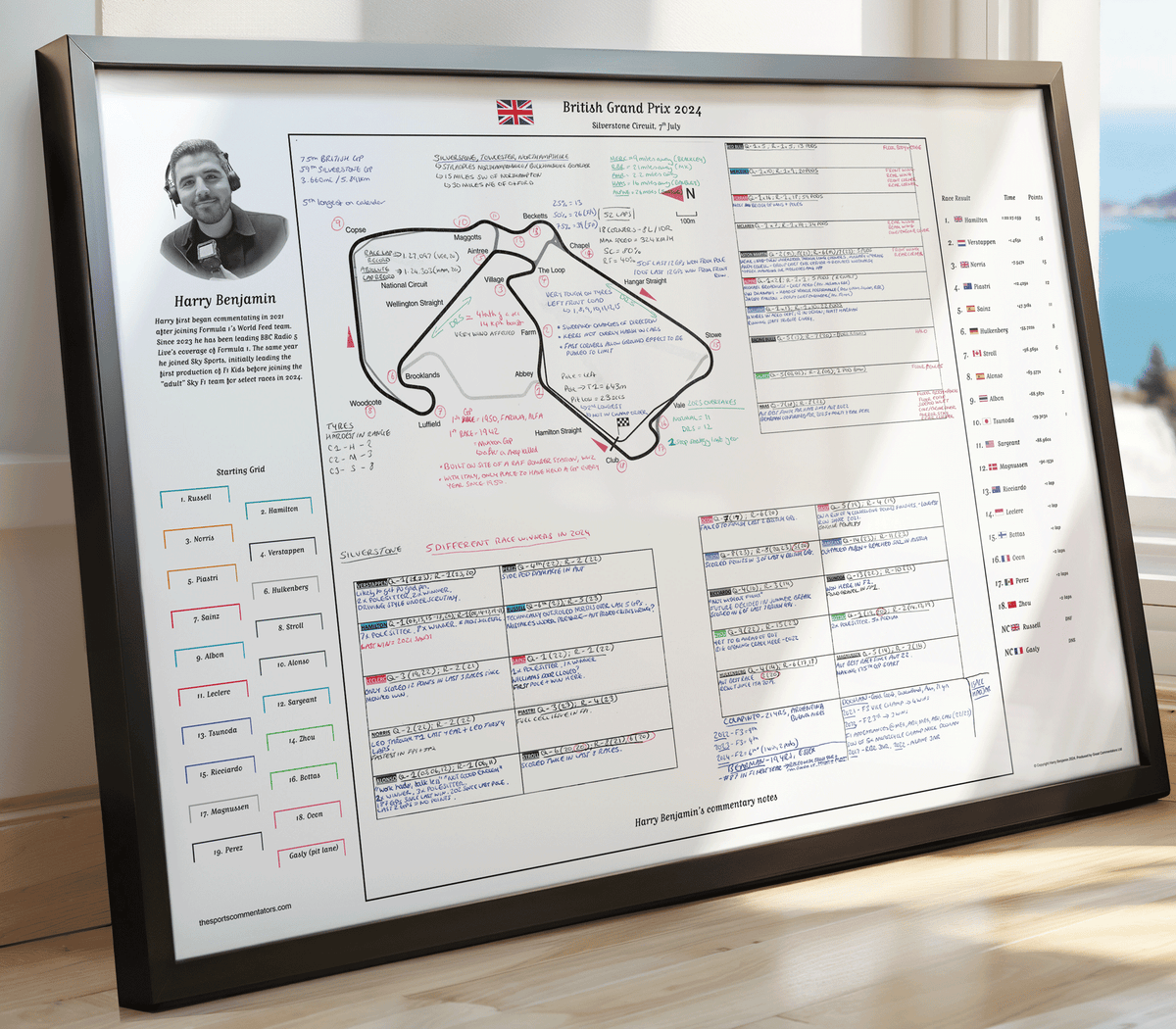 Formula 1 British Grand Prix Silverstone Circuit 7 July 2024. Harry Benjamin Picture Frames