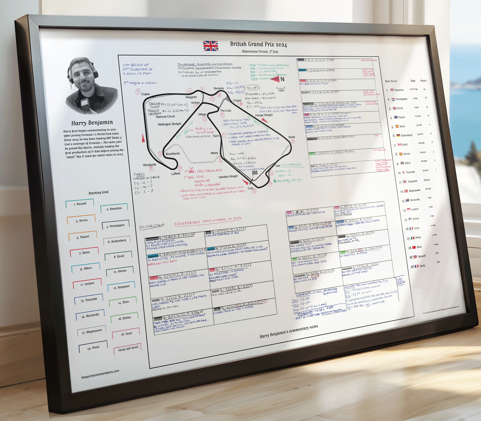 Formula 1 British Grand Prix Silverstone Circuit 7 July 2024. Harry Benjamin Picture Frames