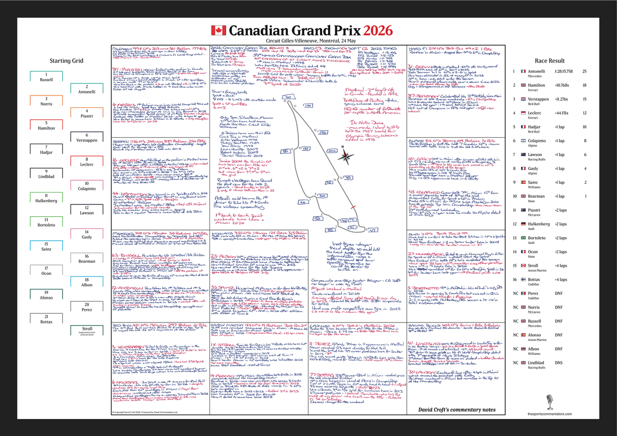 Formula 1, Canadian Grand Prix, Circuit Gilles Villeneuve, 24 May, 2026. David Croft