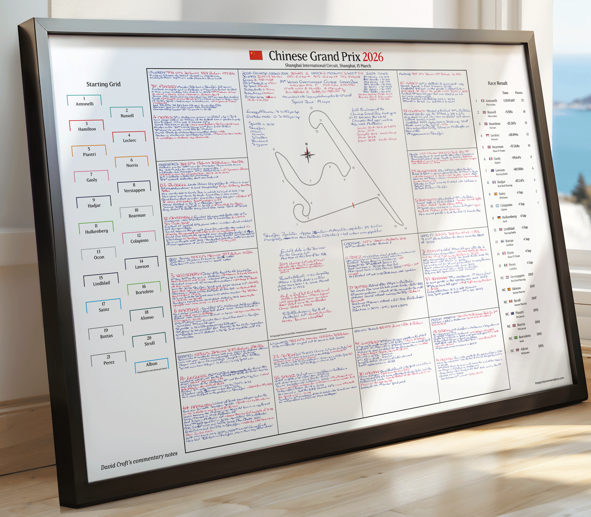 David Croft's commentary notes to the Chinese Grand Prix 2026