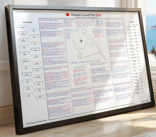 David Croft's commentary notes to the Chinese Grand Prix 2026