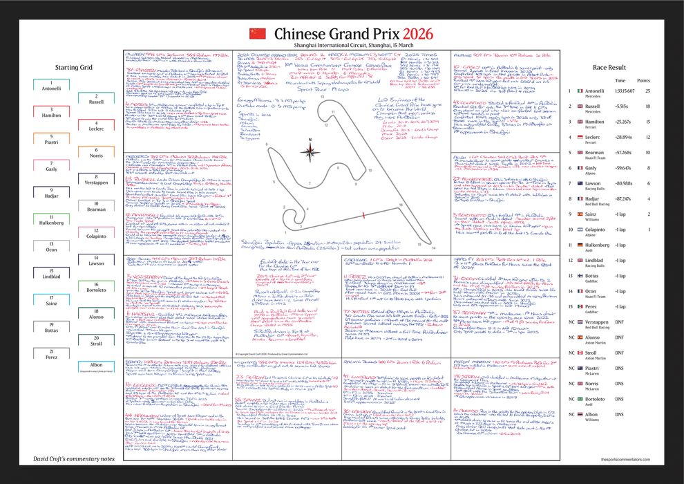 Formula 1, Chinese Grand Prix, Shanghai International Circuit, 15 March, 2026. David Croft.