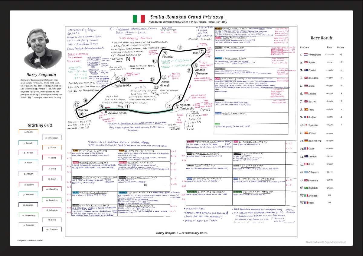 Formula 1 Emilia Romagna Grand Prix Autodromo Internazionale Enzo e Dino Ferrari Imola 18 May 2025. Harry Benjamin A2