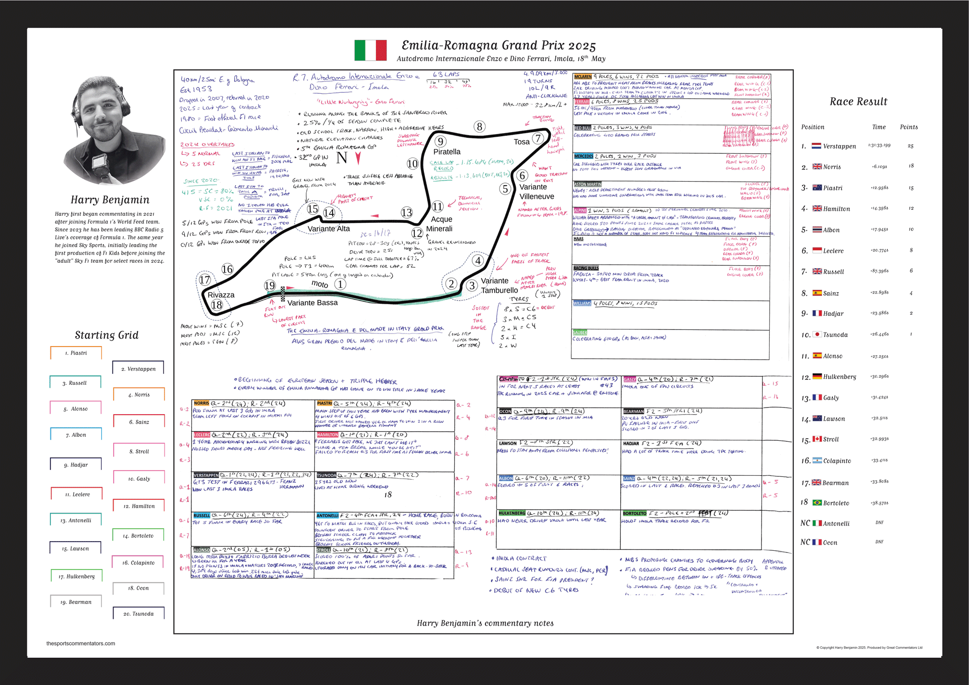 Formula 1 Emilia Romagna Grand Prix Autodromo Internazionale Enzo e Dino Ferrari Imola 18 May 2025. Harry Benjamin A2