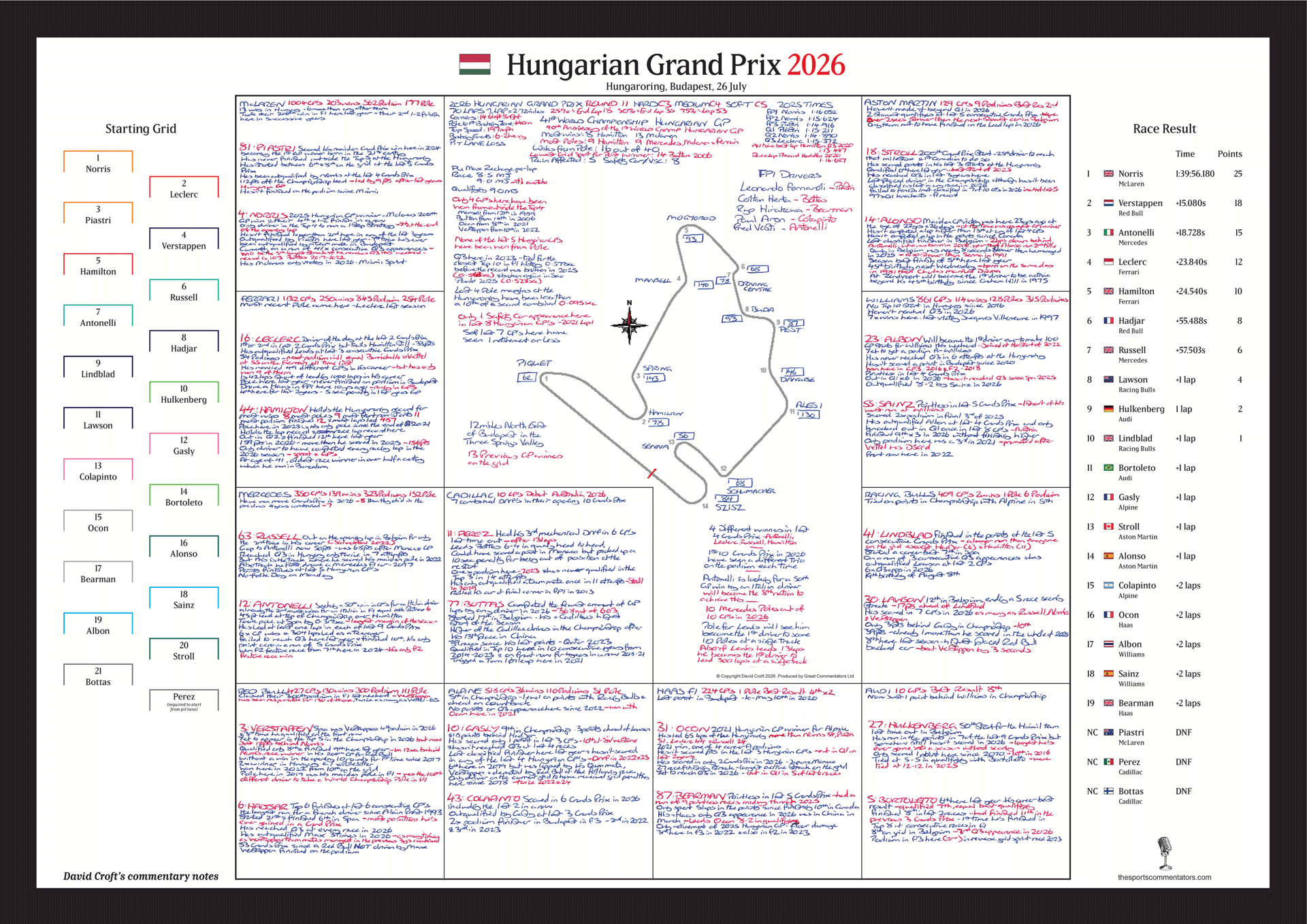 Formula 1, Hungarian Grand Prix, Hungaroring, Budapest, 26 July, 2026. David Croft
