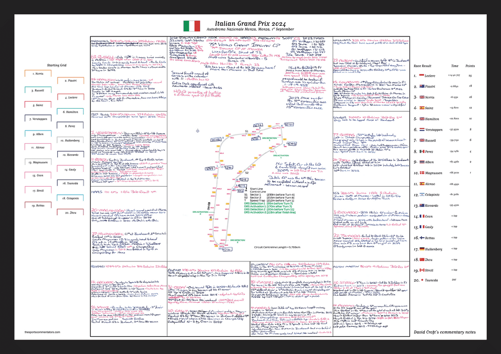 Formula 1, Italian Grand Prix, Autodromo Nazionale Monza, 1 September, 2024. David Croft.