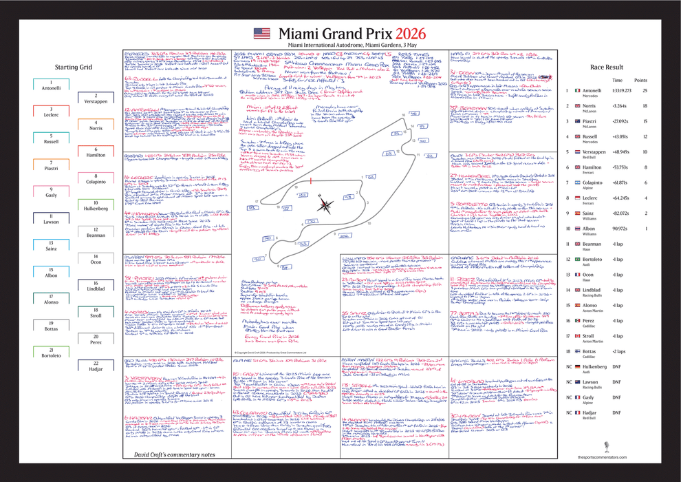 Formula 1, Miami Grand Prix, Miami International Autodrome, Miami Gardens, 3 May, 2026. David Croft