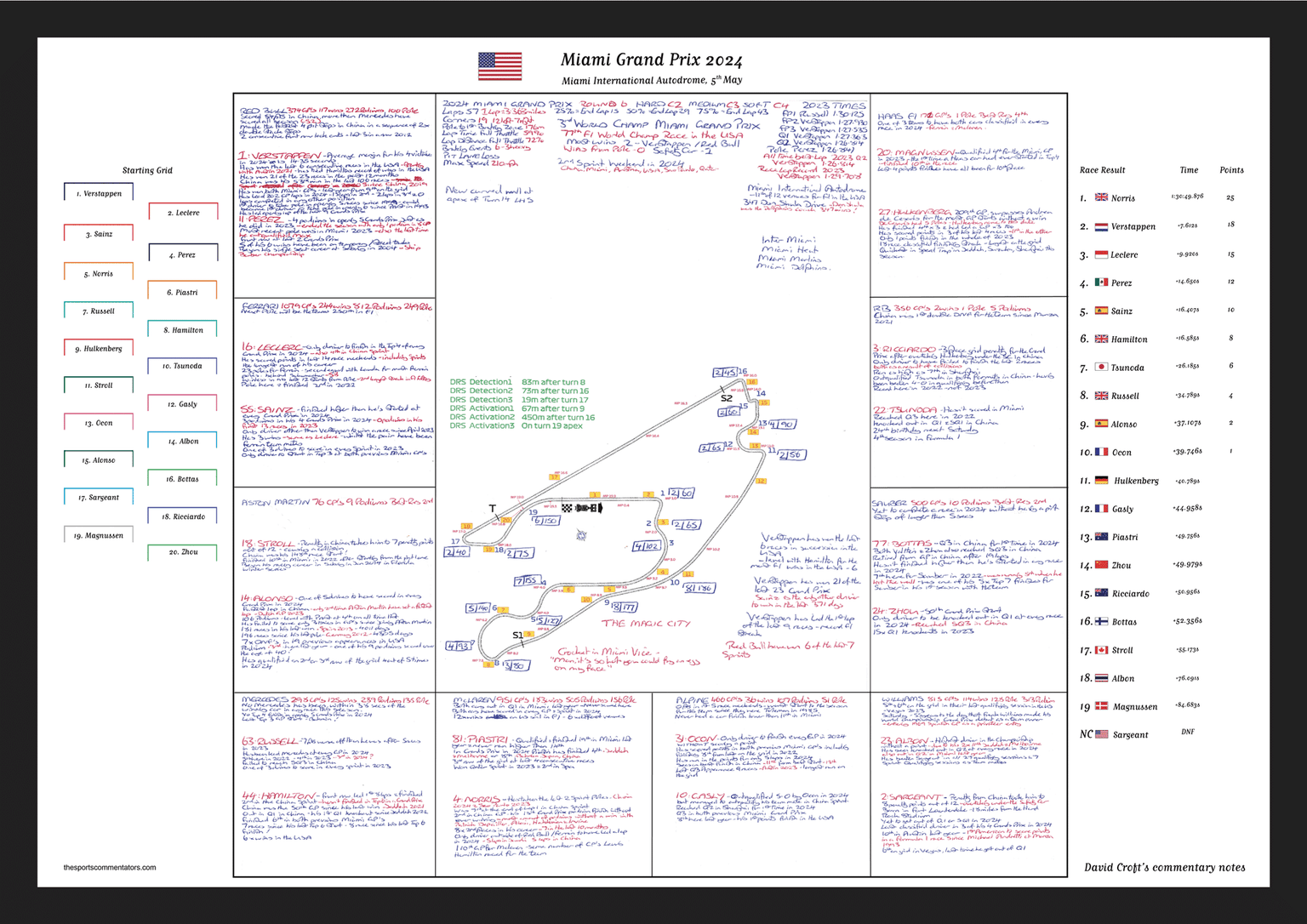 The David Croft Collection | Formula 1 Commentary & Track Maps — The ...