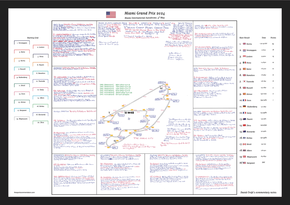 Formula 1, Miami Grand Prix, Miami International Autodrome, 5 May, 2024. David Croft.